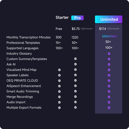 OEQ AI Annual Pro Plan